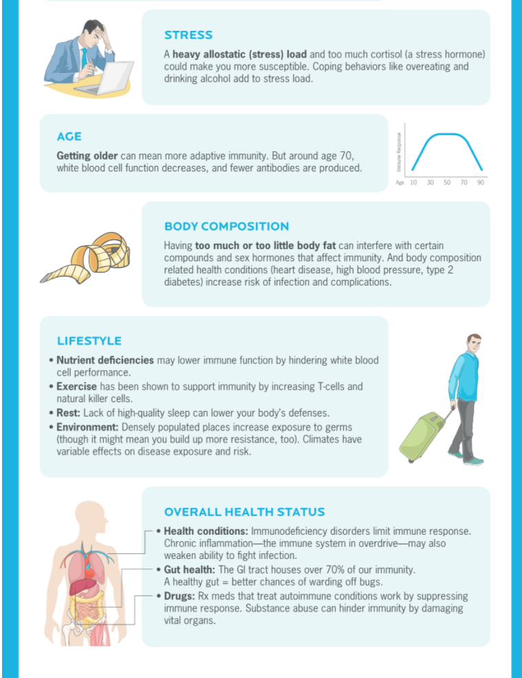 Ways to Boost Immunity Part 3: Factors that Compromise Immunity - In ...